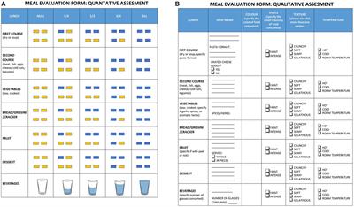 Autism Spectrum Disorder and collective catering service: results of the pilot study FOOD-AUT